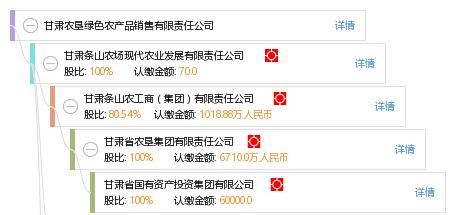 甘肅農(nóng)墾綠色農(nóng)產(chǎn)品銷(xiāo)售有限責(zé)任公司