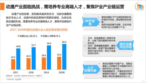 比達 動漫2020年產(chǎn)業(yè)規(guī)模預計達2170億,微動漫成新趨勢