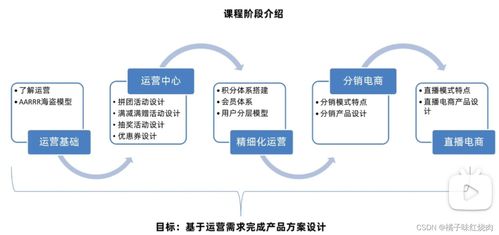 產(chǎn)品運營 基礎