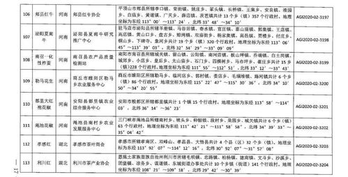 剛剛2020年第二批農(nóng)產(chǎn)品地理標志登記產(chǎn)品公布 中央財政積極支持高標準農(nóng)田建設(shè)