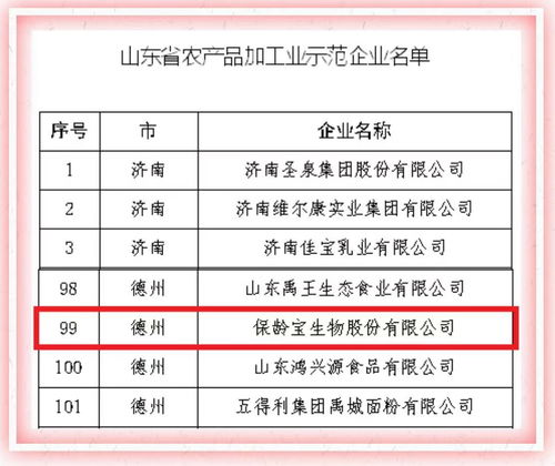 保齡寶榮獲山東省農產品加工業示范企業稱號，推動初級農產品網上銷售新突破