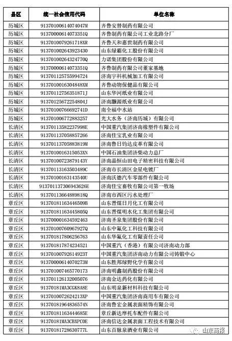 重點(diǎn)排污企業(yè)的主動環(huán)境信息公開與自動監(jiān)測管理