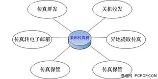 Aofax免費網絡傳真的實現原理與技術開發解析
