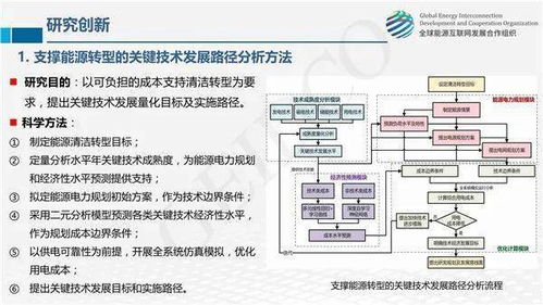 全球能源互聯(lián)網(wǎng)關鍵技術發(fā)展與展望